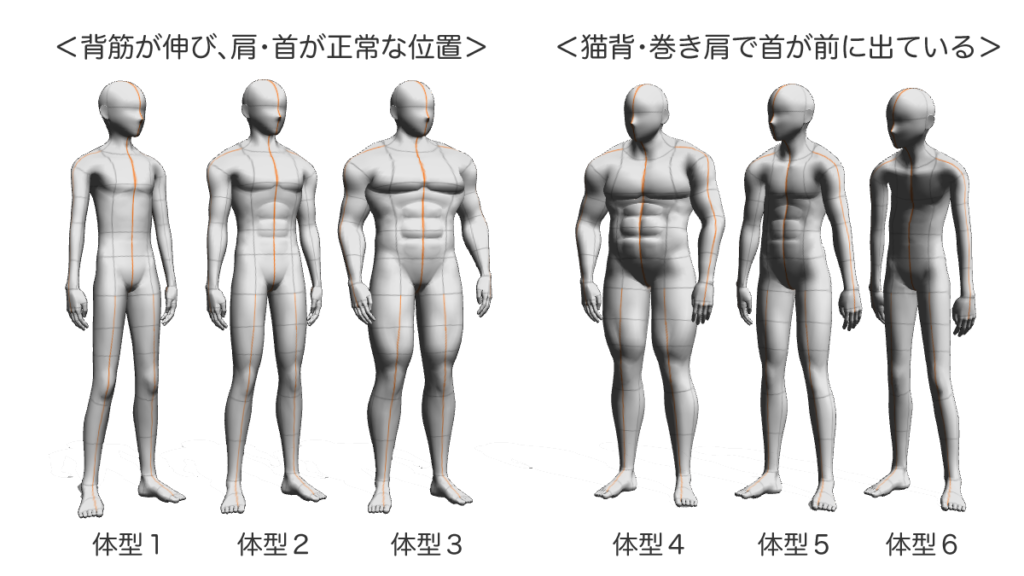 良い姿勢と悪い姿勢の比較