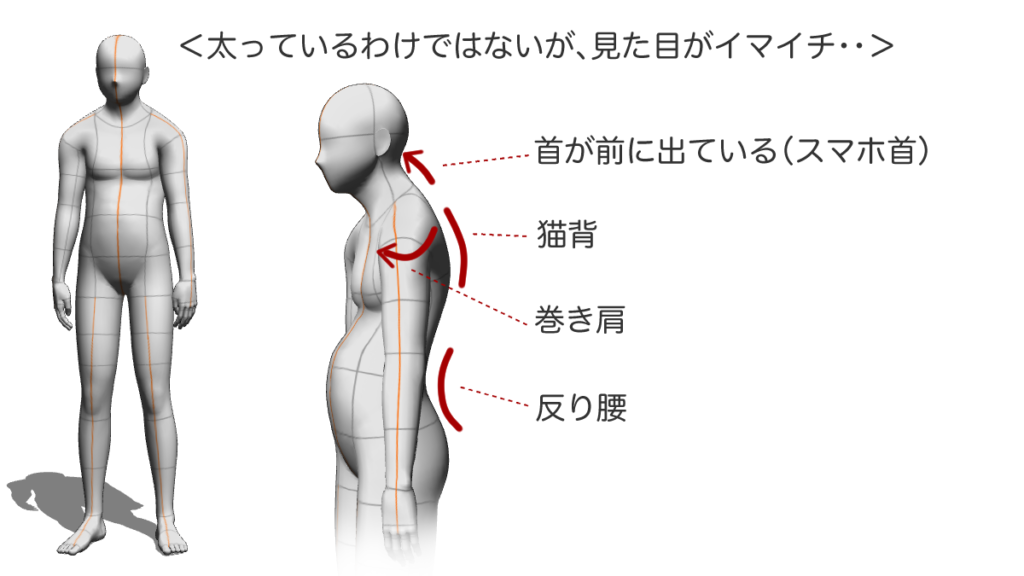 肥満体型ではないが姿勢が悪くカッコよく見えない