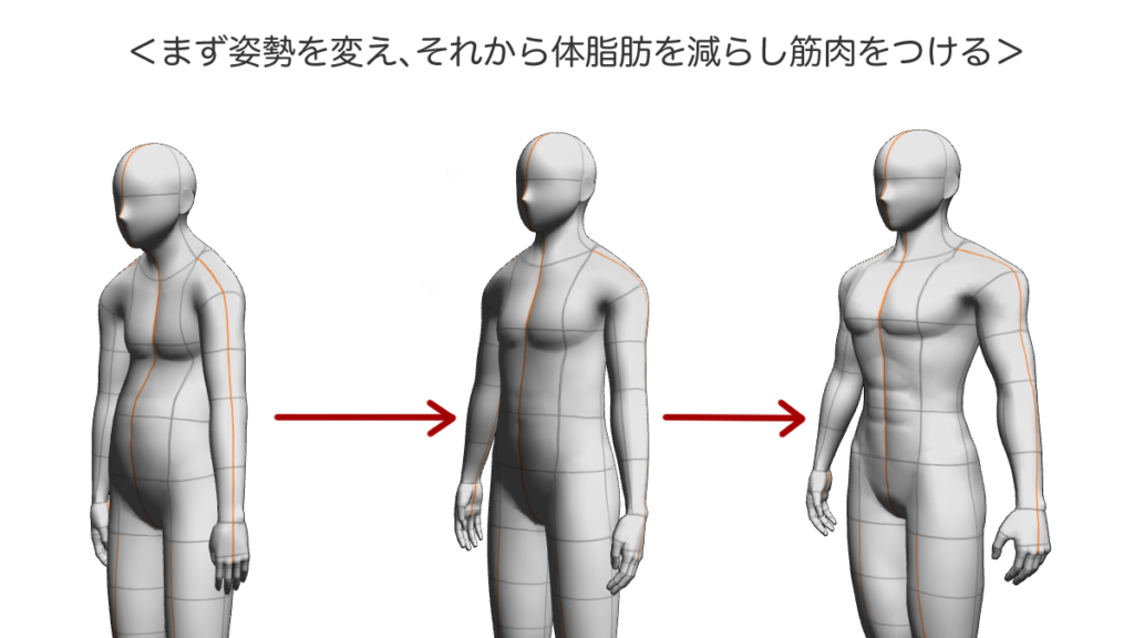 姿勢を変えてから体型を変えるのが「かっこいい」への近道